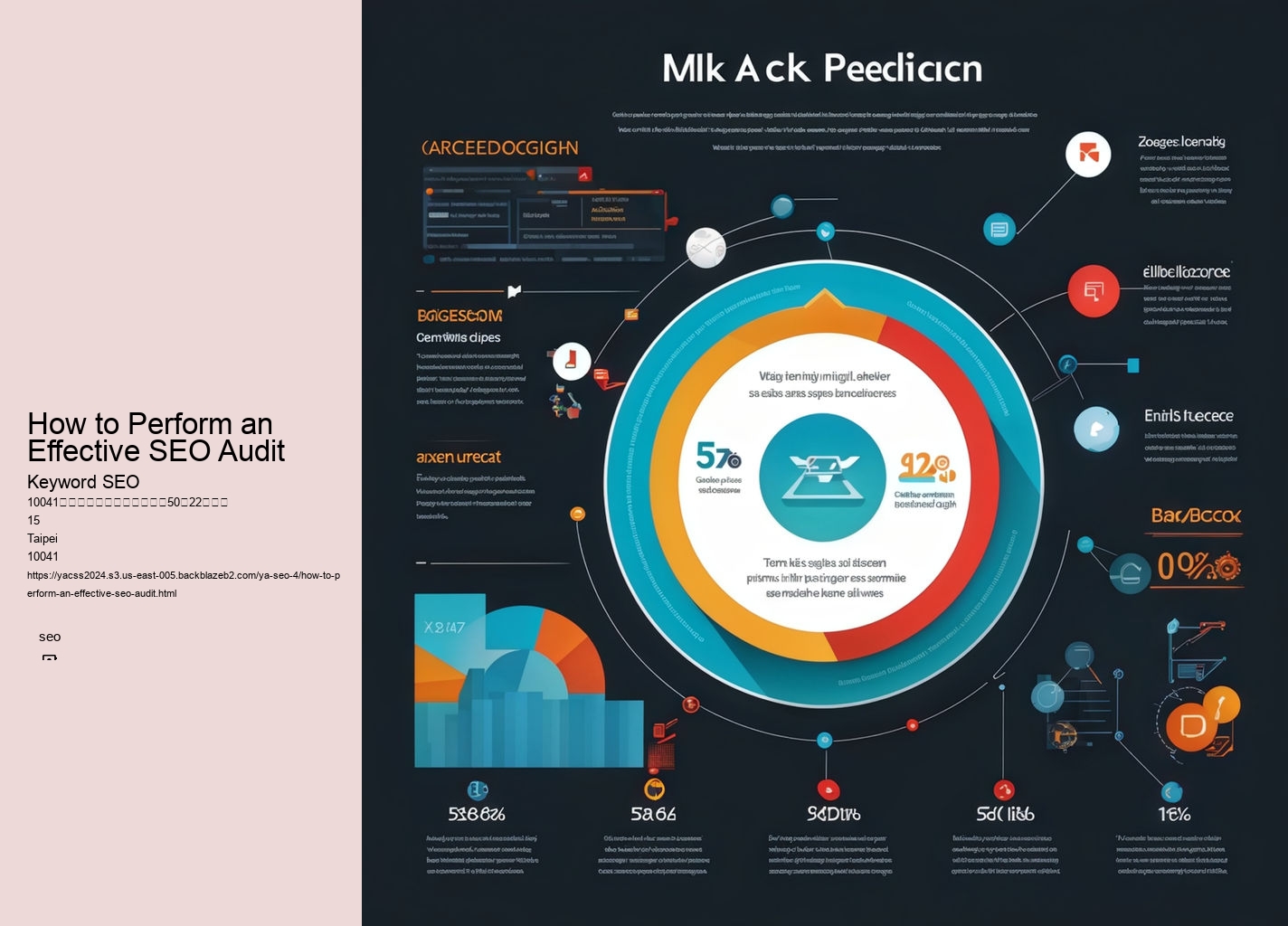 How to Perform an Effective SEO Audit